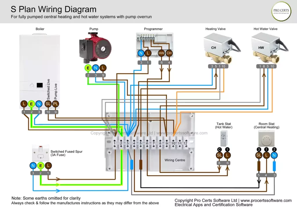 S Plan Wiring Manual