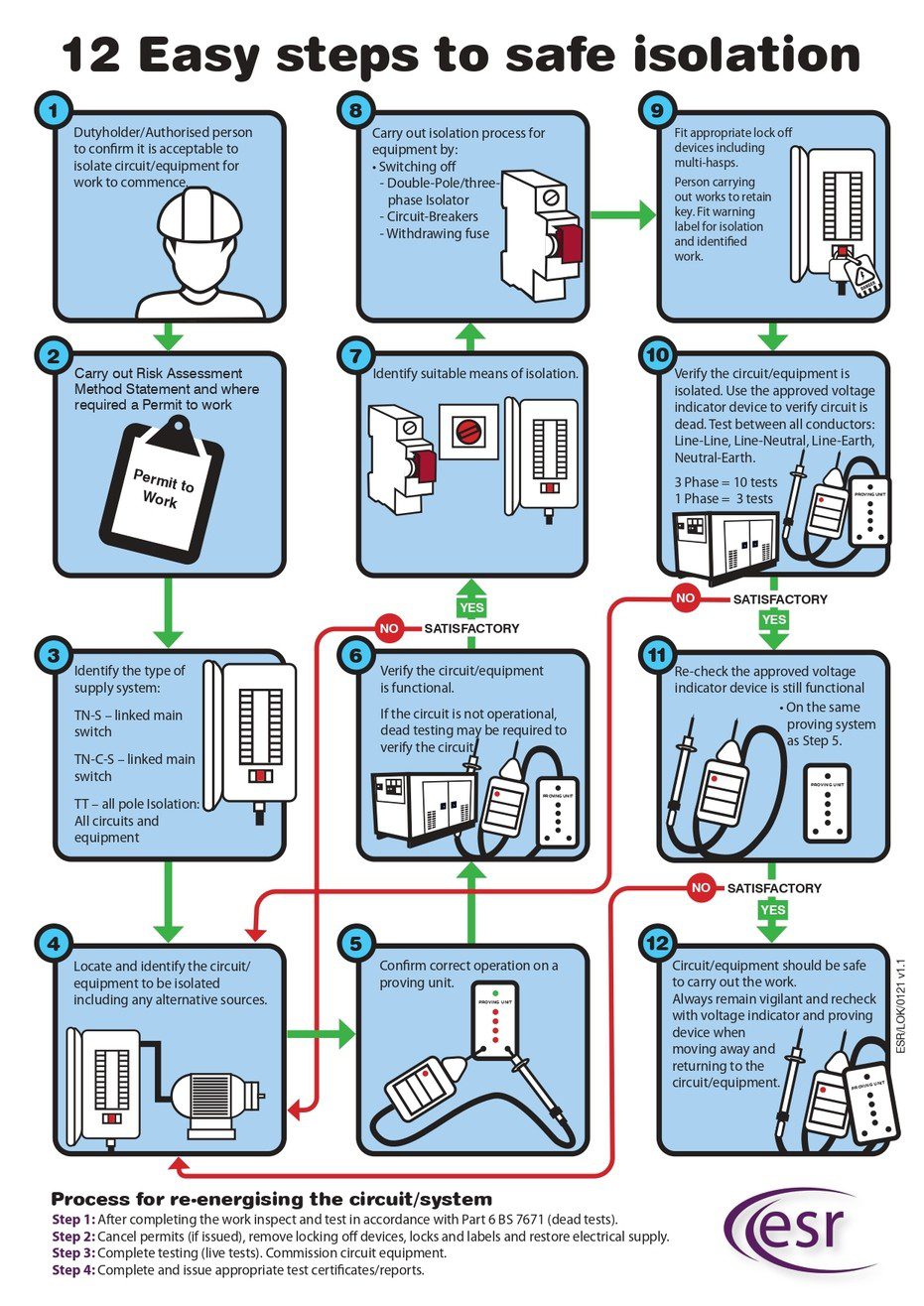Electrical Isolation Certificates - Pro Certs Software Ltd
